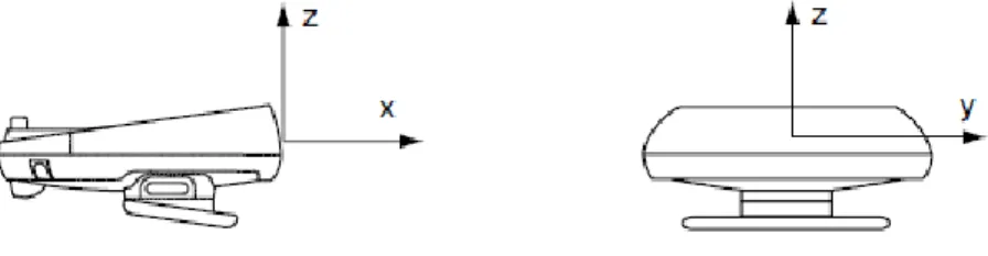 Figura 2-2: Alcance del panel móvil 