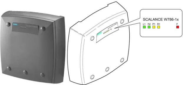 Figura 11-2: SCALANCE W786-1 RJ45  