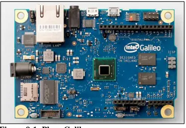 Tabla 4-1: Características de eléctricas de la Intel galileo   Características eléctricas 