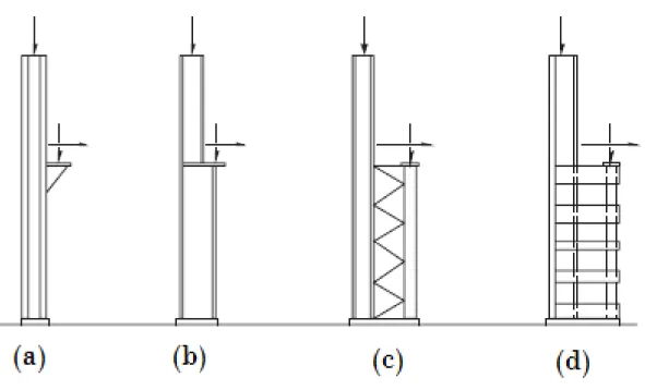Figura 3-2 Tipo de columnas para puentes grúa  3