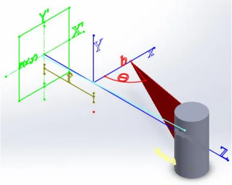 Figura 10-2 Modelo para triangulación 