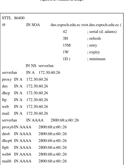 Figura II-30 /var/named/chroot/var/named/espoch.edu.ec.zone