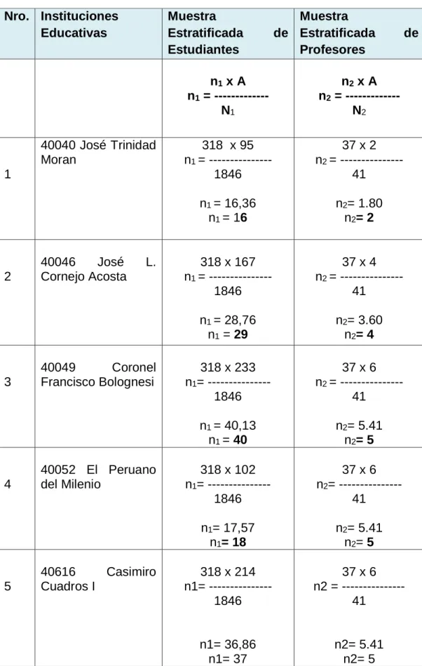 Tabla 4: Muestra Estratificada 