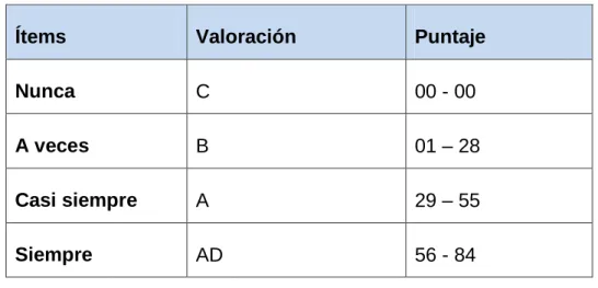 Tabla 6: Sistema de Calificación 