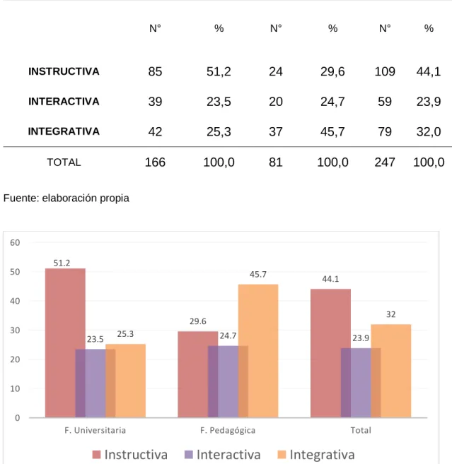 CUADRO 1. PERCEPCIÓN SOBRE A LA PROFUNDIDAD CONCEPTUAL DE 