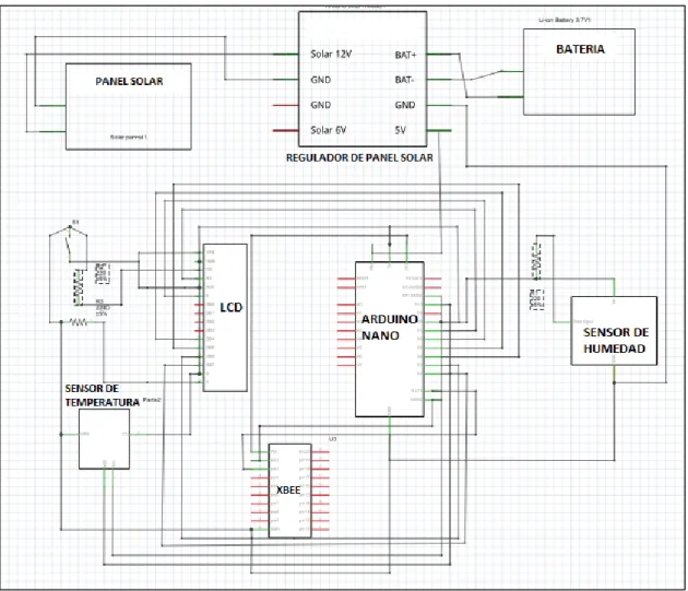 Figura 24-2 Esquema de conexión del nodo sensor 