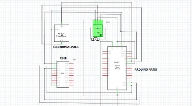 Figura 25-2 Esquema de conexión del nodo actuador 