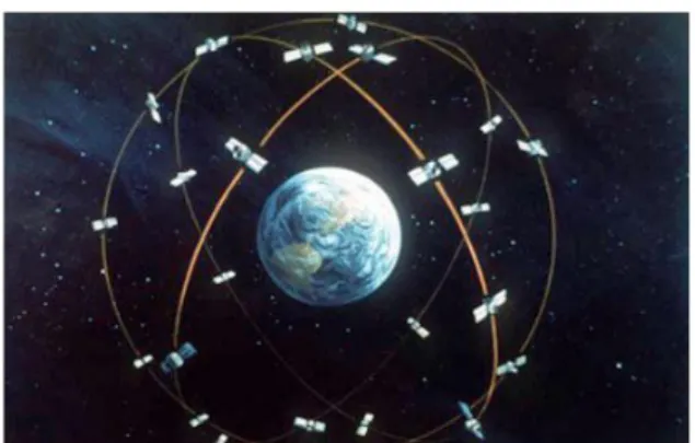 FIGURA 2.1 Constelación de satélites GLONASS 