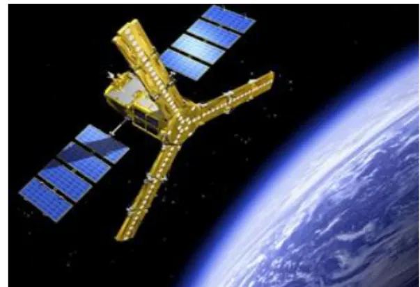 FIGURA 4.1 Constelación de satélites BEIDOU 