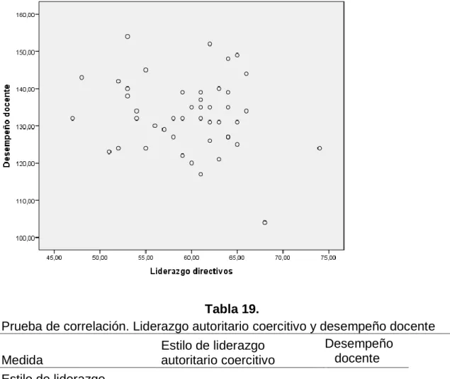 GRÁFICO DE DISPERSIÓN 