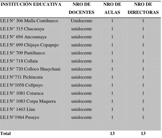 Tabla 1 POBLACIÓN 