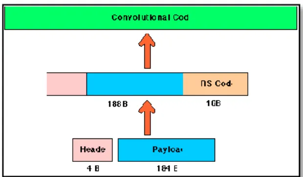 Figura 18-1 Codificacion Convolucional 