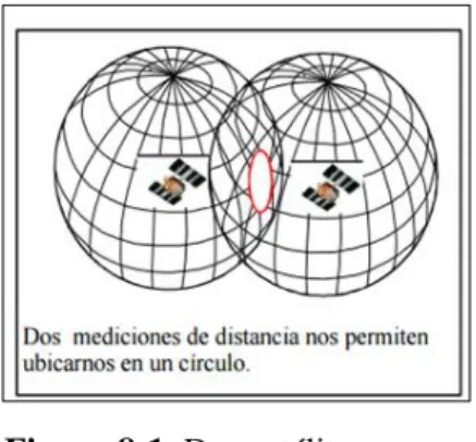 Figura 8-1. Dos satélites 