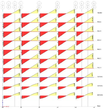 Fig. 2. 15  Diagrama de cortante por carga muerta en el eje “E”