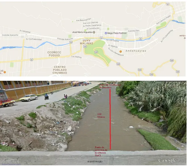 Figura 2. (superior) Mapa del recorrido del río Chumbao por la localidad de Andahuaylas
