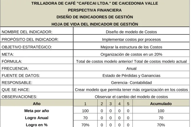 CUADRO 10. Planes, Programas y Proyectos (Perspectiva Financiera) 