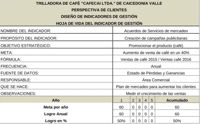 CUADRO 11. Planes, Programas y Proyectos (Perspectiva Clientes) 