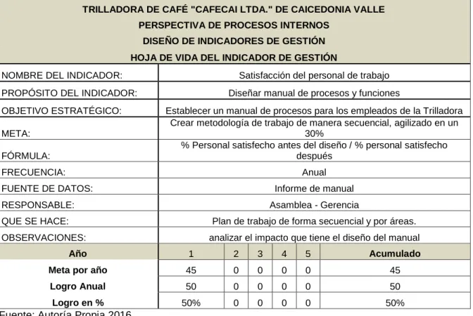 CUADRO  12.  Planes,  Programas  y  Proyectos  (Perspectiva  Procesos  Internos) 