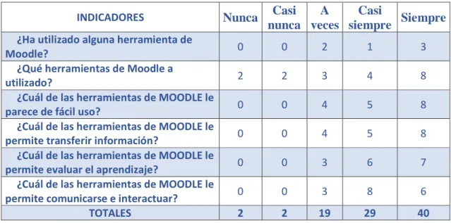 Tabla 1-2: Tabla de valoración 