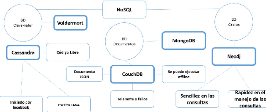 Figura 4 - 1: Ejemplo de una base de datos de columnas. 