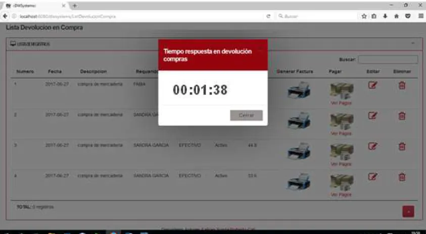 Figura 13-3: Tiempo de respuesta en devolución compras.  