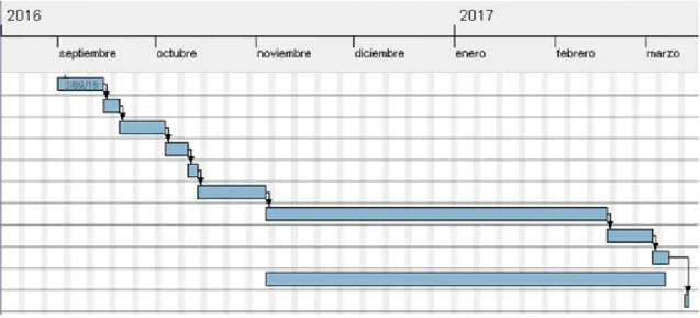 Tabla 15-2: Hardware Requerido 