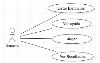 Tabla 21-2: Caso de uso de Ejercitación mental 