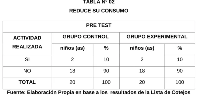 GRÁFICO  Nº 02 REDUCE  SU CONSUMO