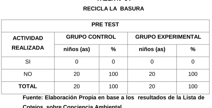 GRÁFICO  Nº 04 RECICLA  LA BASURA 