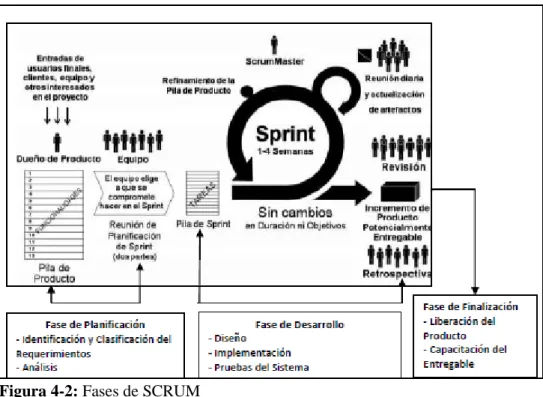 Tabla 3-2: Personas y roles involucrados en el proyecto 