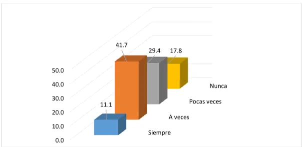 Gráfico  1:  ¿Las  computadoras  que  utilizas  te  permiten  trabajar  los  programas  de  forma eficiente? 