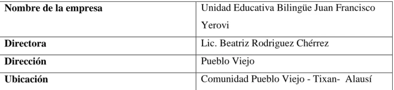Tabla 4-2: Datos Generales de la Unidad Educativa 
