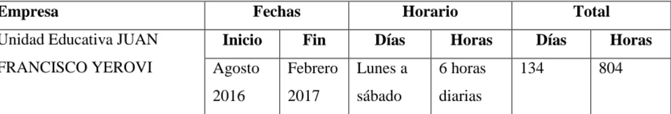 Tabla 5-2: Tiempo de desarrollo del Sistema Move Learn 