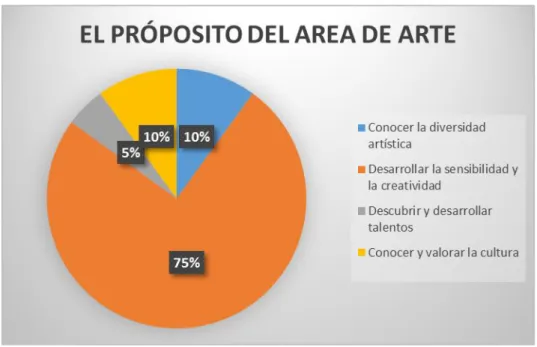 Gráfico N° 8 