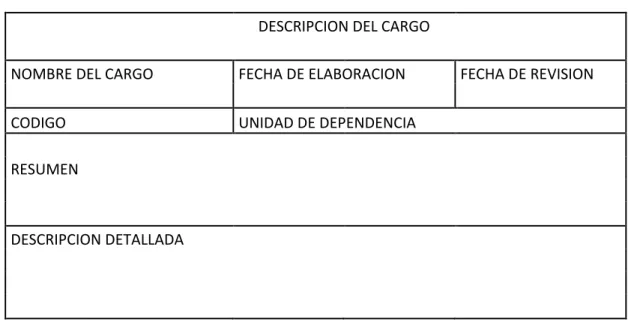 Cuadro 2. Modelo de descripción del cargo 