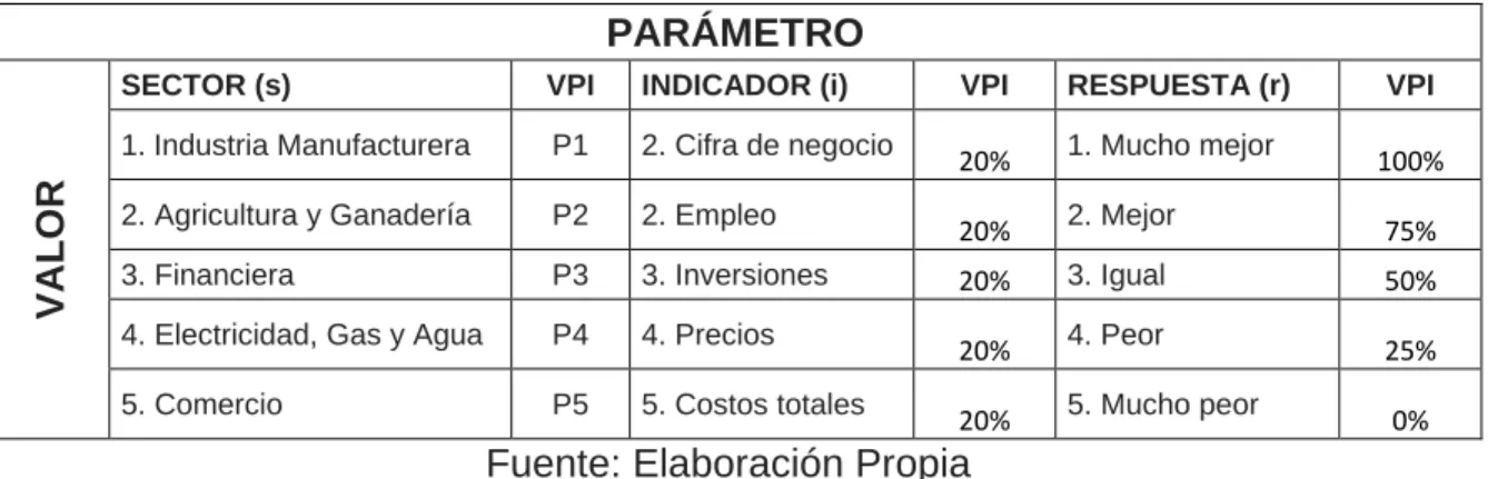 Cuadro 4. Parámetros a evaluar 49 PARÁMETRO 