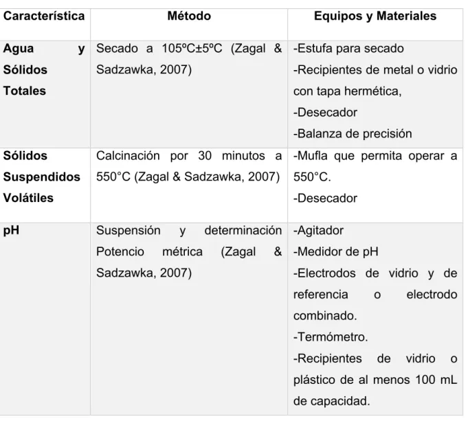 Tabla 7. Caracterización Lodo 