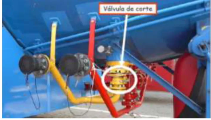 Figura 2-8. Válvula de corte 