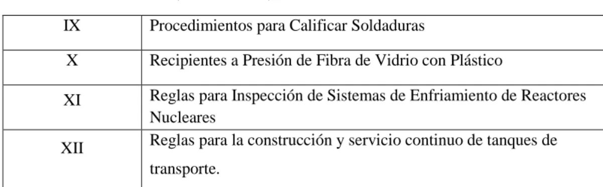 Tabla 2-1. (Continuación) Secciones de la Norma ASME.
