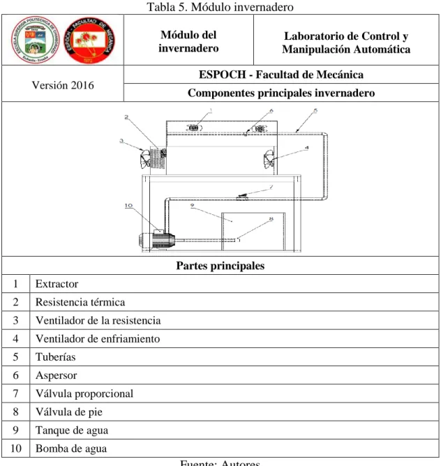 Tabla 5. Módulo invernadero 