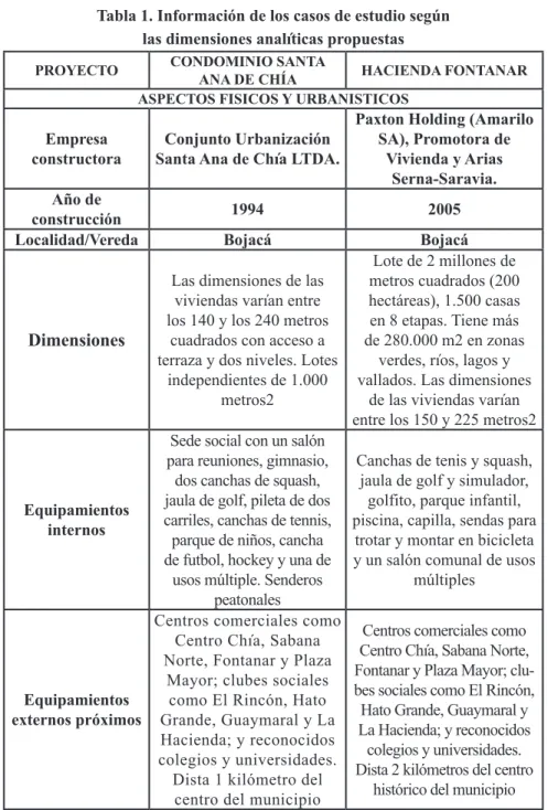 Tabla 1. Información de los casos de estudio según   las dimensiones analíticas propuestas  PROYECTO CONDOMINIO SANTA 