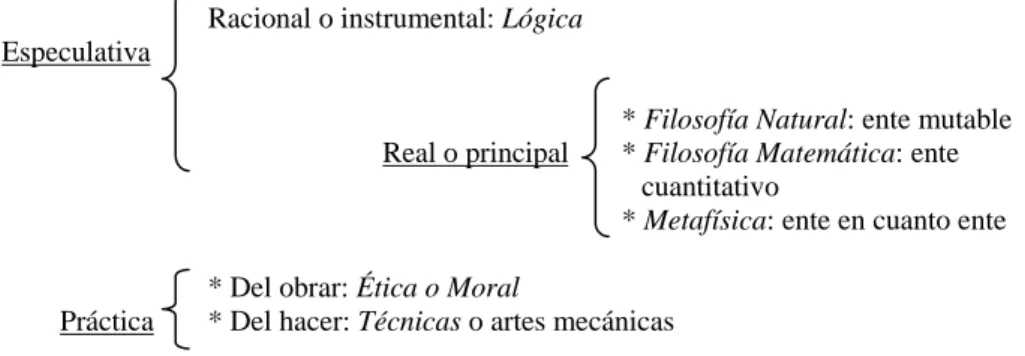 Cuadro Nº 1 - Divisiones de la filosofía 