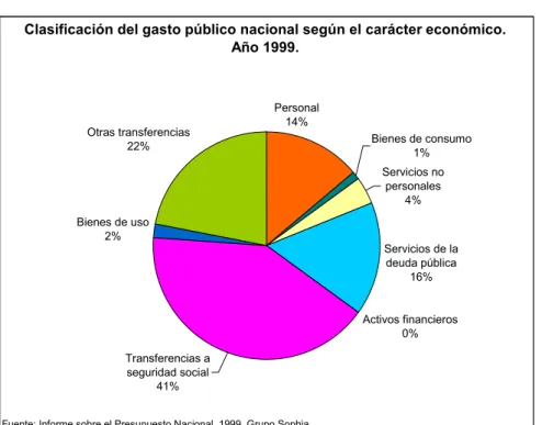 Gráfico Nº 3 