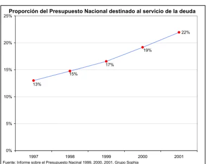 Gráfico Nº 4 