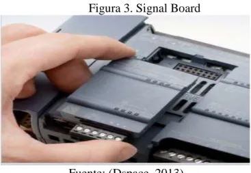 Figura 3. Signal Board 