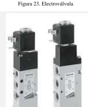 Figura 23. Electroválvula