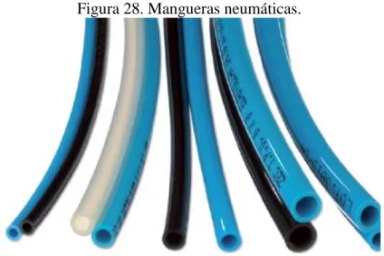 Figura 28. Mangueras neumáticas. 