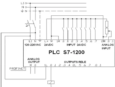Figura 17. Diagrama de conexión del S7 1200 