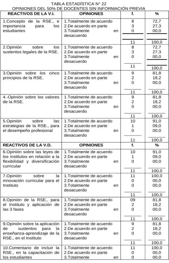 TABLA ESTADÍSTICA N° 22 