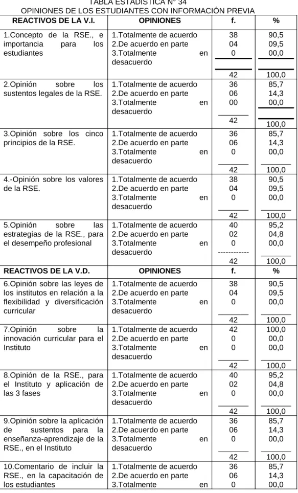 TABLA ESTADÍSTICA N° 34 